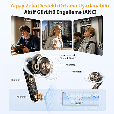 Qcy MeloBuds N65 6.0 Bluetooth Kulaklık Hi-Res LDAC 60 dB ANC Gri - 5