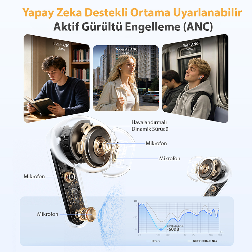 Qcy MeloBuds N65 6.0 Bluetooth Kulaklık Hi-Res LDAC 60 dB ANC Gri - 5